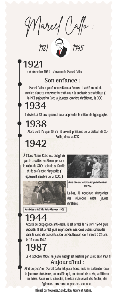 Troisième infographie de Marcel Callo réalisée par les élèves de Notre-Dame du Vieux Cours