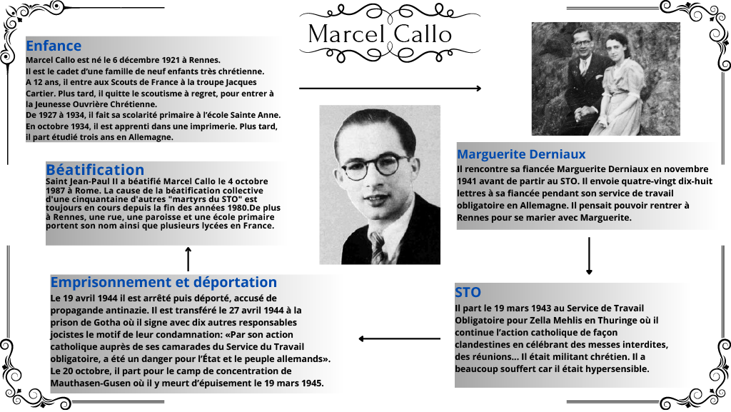 Quatrième infographie de Marcel Callo réalisée par les élèves de Notre-Dame du Vieux Cours