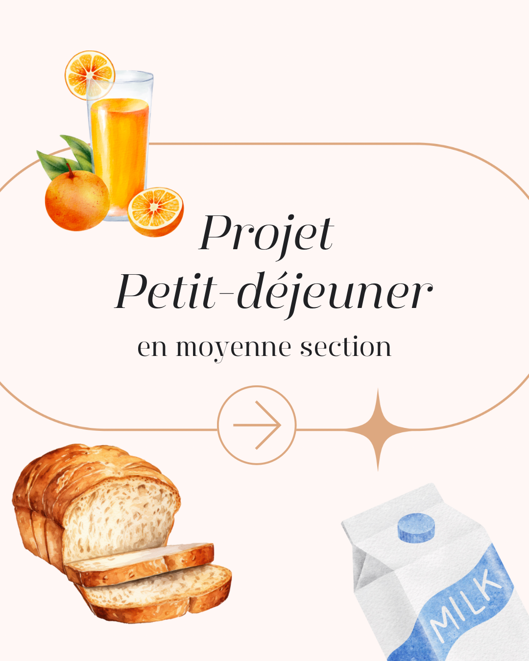 Projet Petit-déjeuner en moyenne section